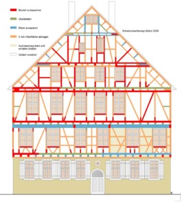 STÜBER ARCHITEKTUR